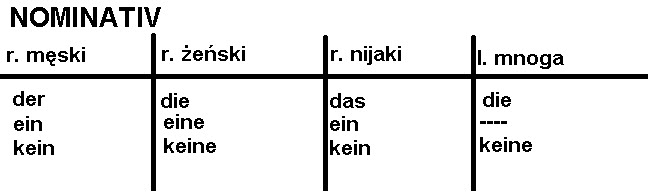 Zaimki Dzierżawcze W Mianowniku Niemiecki Język niemiecki dla wszystkich :)